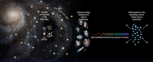 Точность постоянной Хаббла и расширение Вселенной